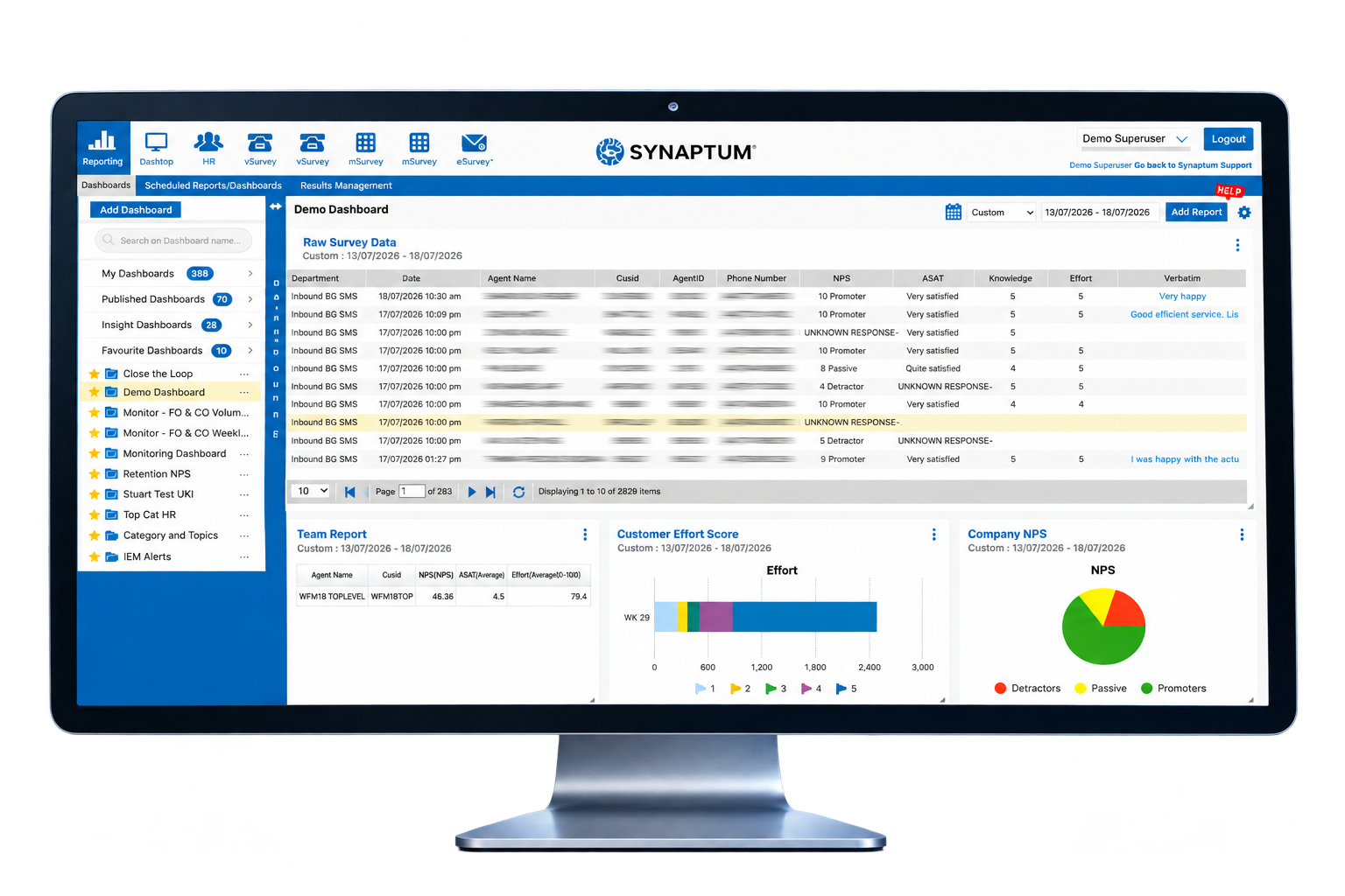 Synaptum analytics dashboard displayed on a desktop monitor
